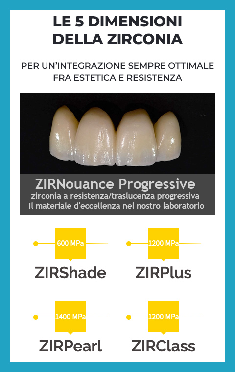 Dimensioni della zirconia